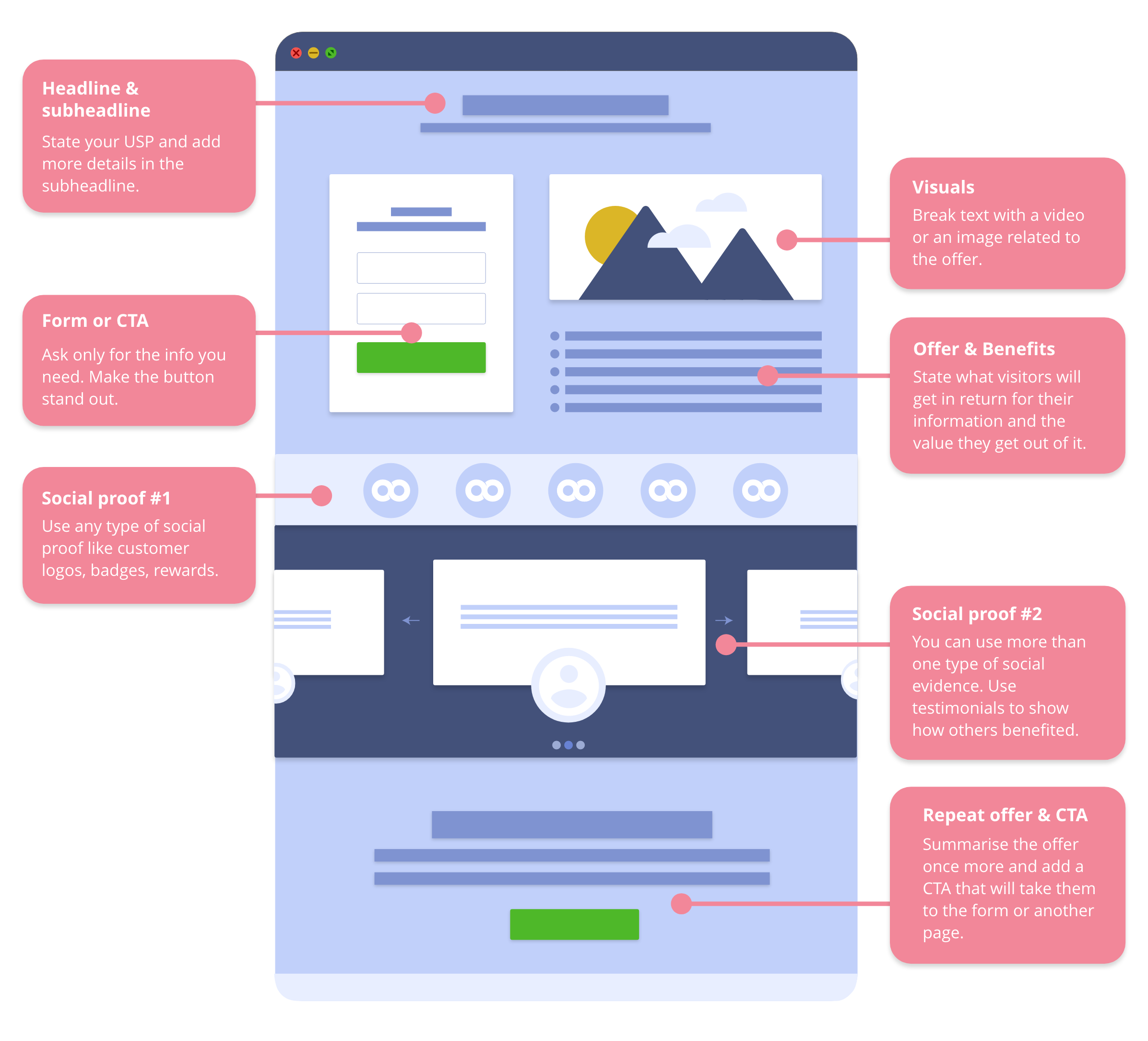 Landing Page Structure Ux Design Talk